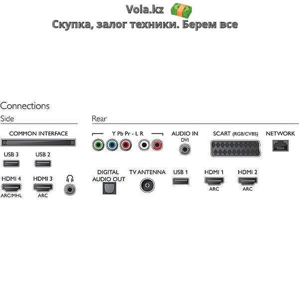 Новый телевизор Philips 49pft5501/ Смарт, WiFi / ломбард /
