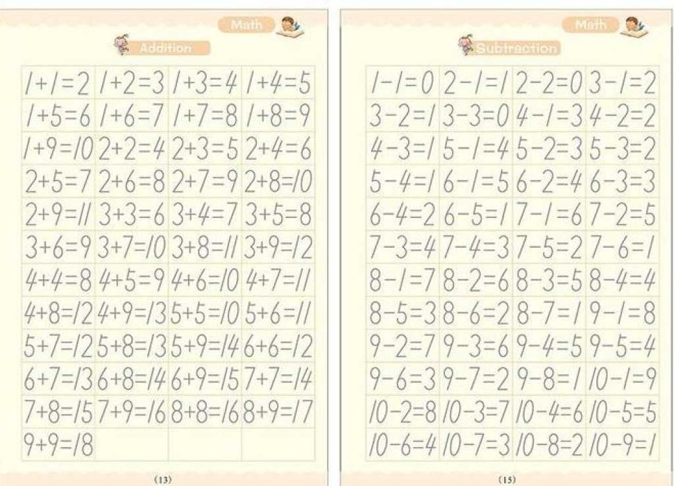 Комплект 4 тетрадки Sank Magic Practice Copybook, английски, +3г