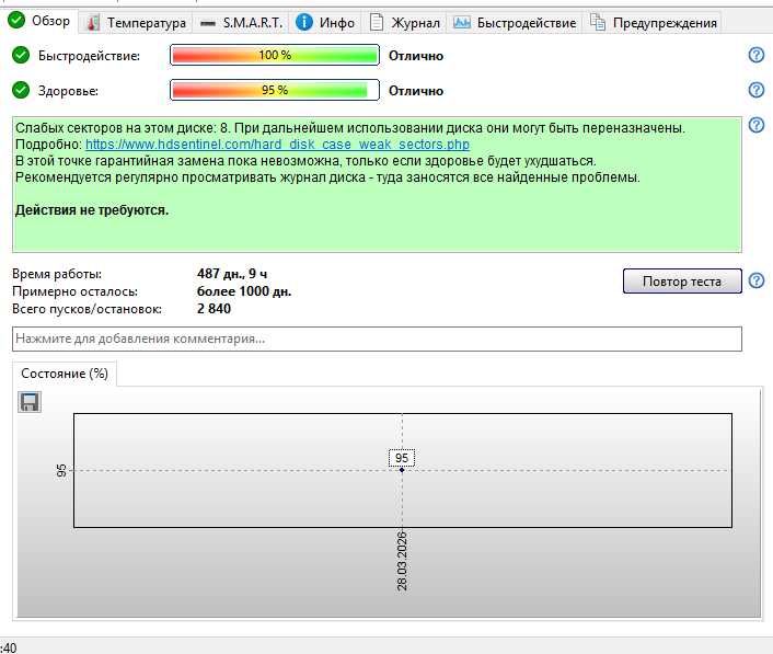 Компьютер сотилади h61 ozu 2gb hdd 500 cpu  G1630 Monitor Lg 19