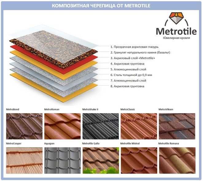 Металлочерепица модульная композитная черепица Шымкент и Туркестан