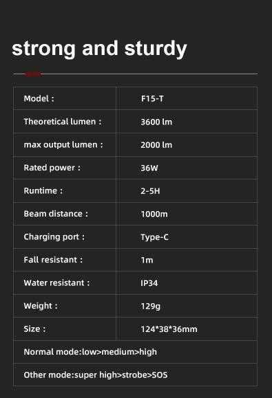 LED Фенер Superfire F15-T (2000lm) дисплей, Powerbank