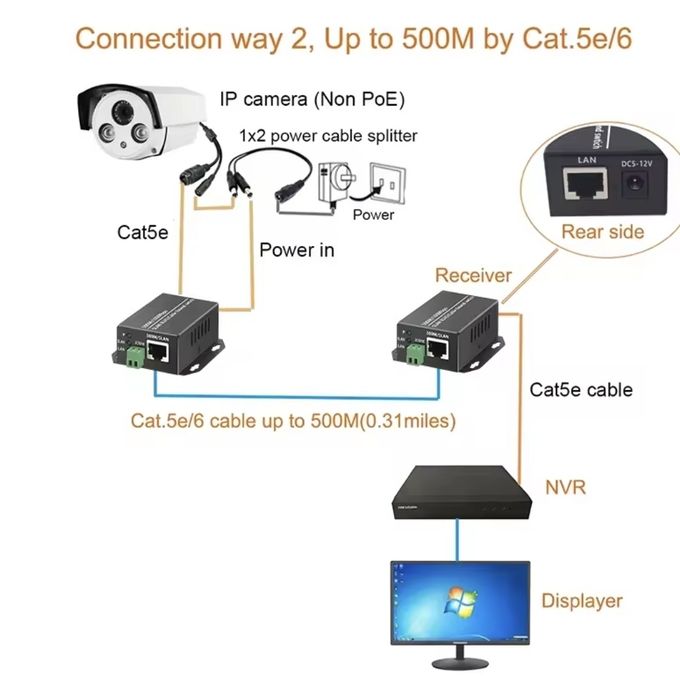 HM-IP преходник Ethernet (Интернет) по двужилен кабел network extender