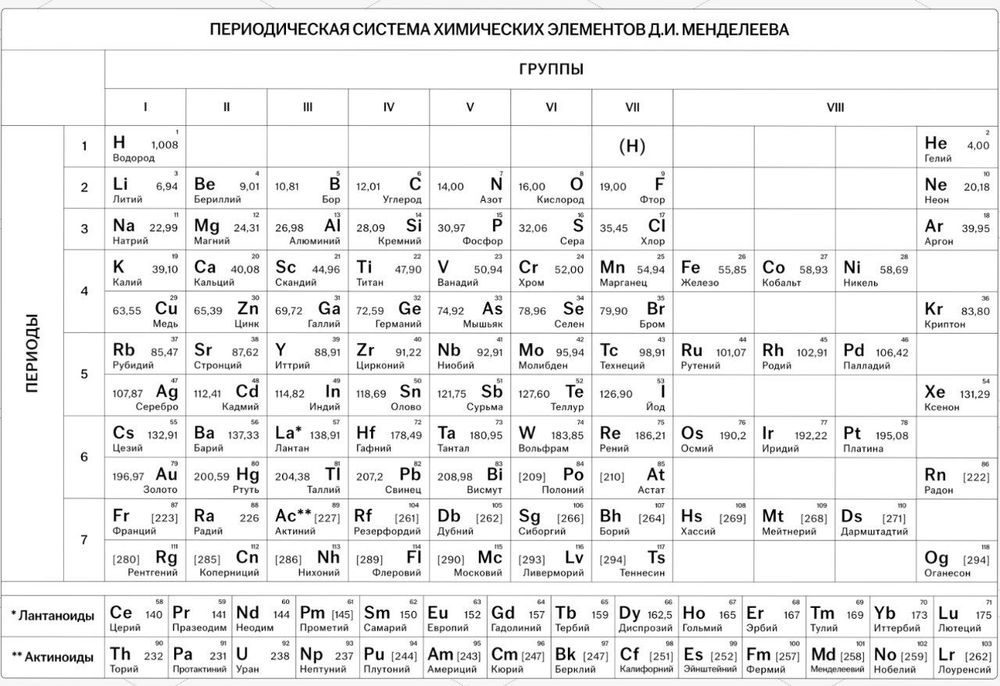 Репититор по Неорганической химми