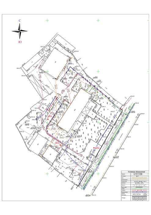 Геодезия, Топосъемка, Топография