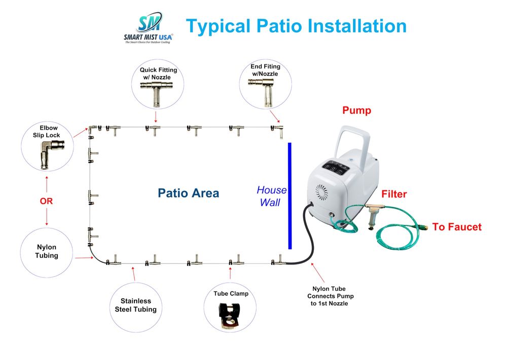 микроклимат без лишнего шума и дискомфорта