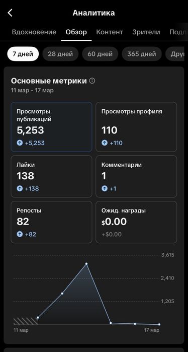 Tik Tok аккаунт продам