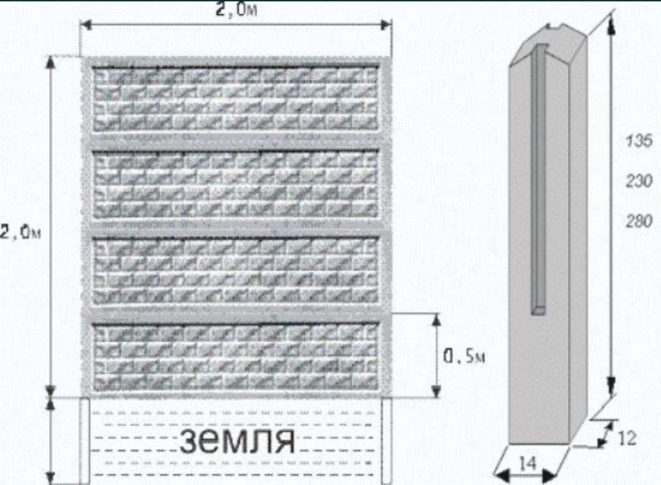 Евро қоршаулар тараз