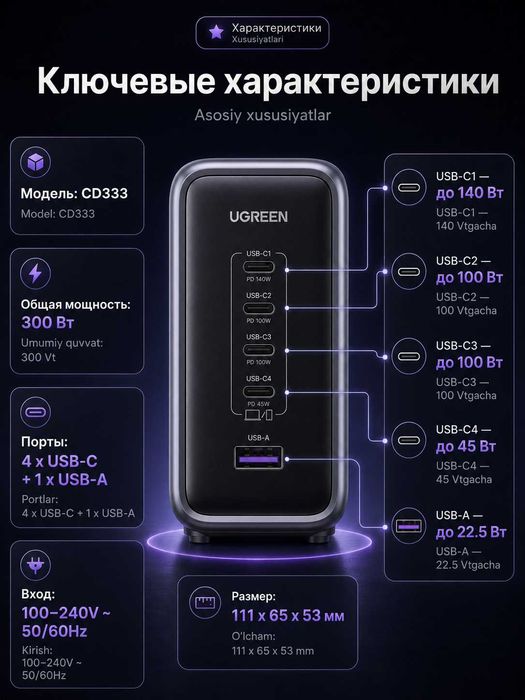 Зарядное устройство UGREEN Nexode 300W USB C GaN Charger-5 Ports