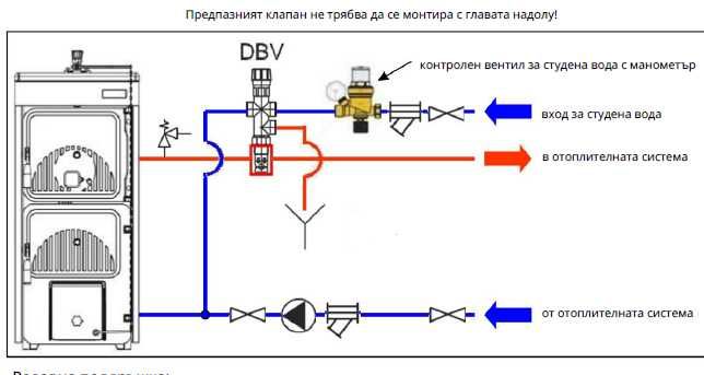 Котел IMMERGAS SOLINE 40 kW на дърва и въглища