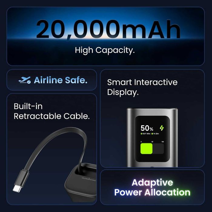 Външна батерия sharge 165W 20000mAh, вграден прибиращ се кабел,3 порта