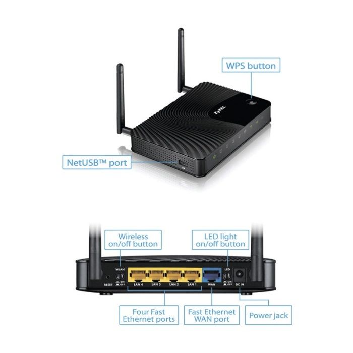 Router Wireless ZyXEL NBG-419N v2