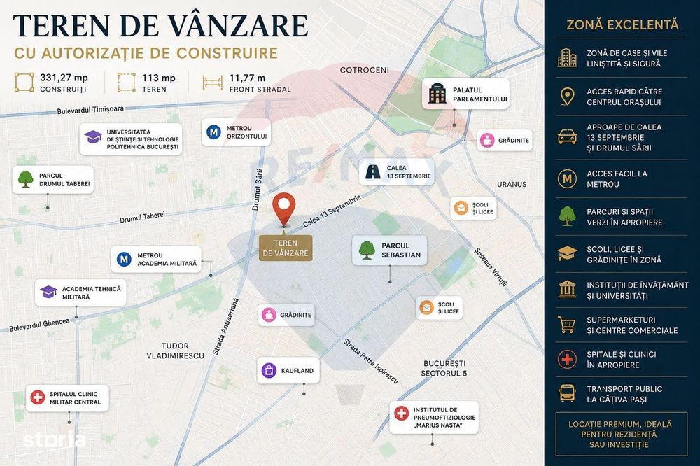 Teren de vânzare cu autorizație de construire | Sector 6 | S+P+1E+M