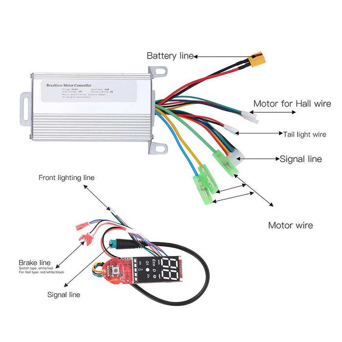 Reparați-va trotineta electrică cu ușurință RYDE Myria Pulse xiaomi mi