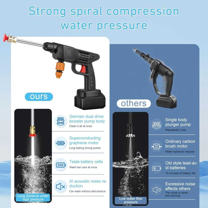 НОВА! Безжична акумулаторна водоструйка 90 bar с 6-в-1 дюза, 5м маркуч