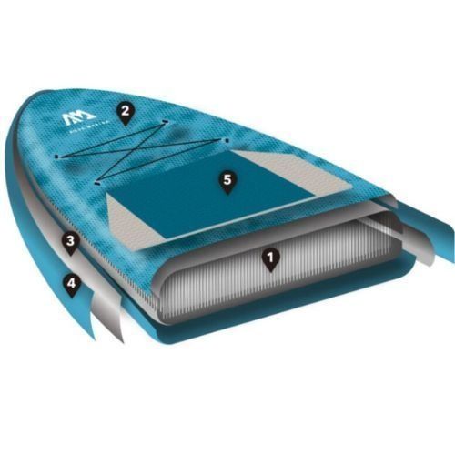 Placa SUP - Stand Up Paddle- Planca gonflabila Aquamarina Premium