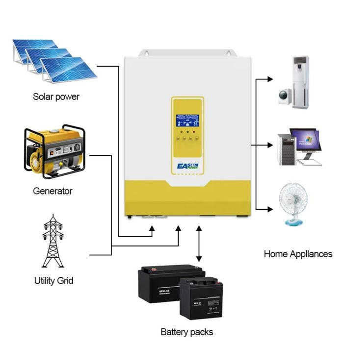 Хибриден соларен инвертор EaSun 5.6kw поддържа литиеви батерии
