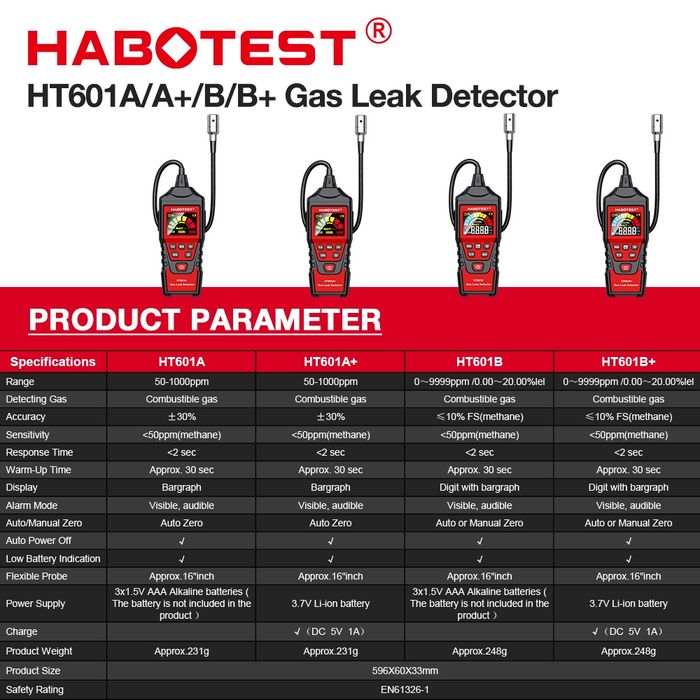 Газ детектор датчик газоанализатор газовый утечка гас detector gas