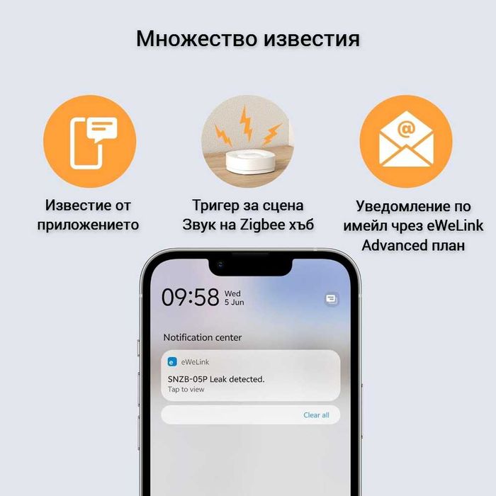 SONOFF SNZB-05P & WLDC200 Комплект Сензор + Кабел за отркиване на теч