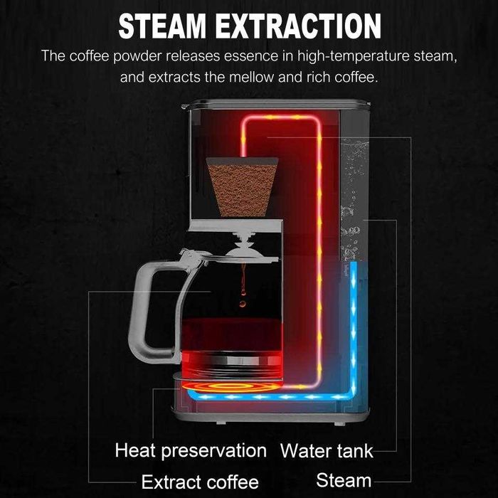 Кофеварка Sonifer SF-3556