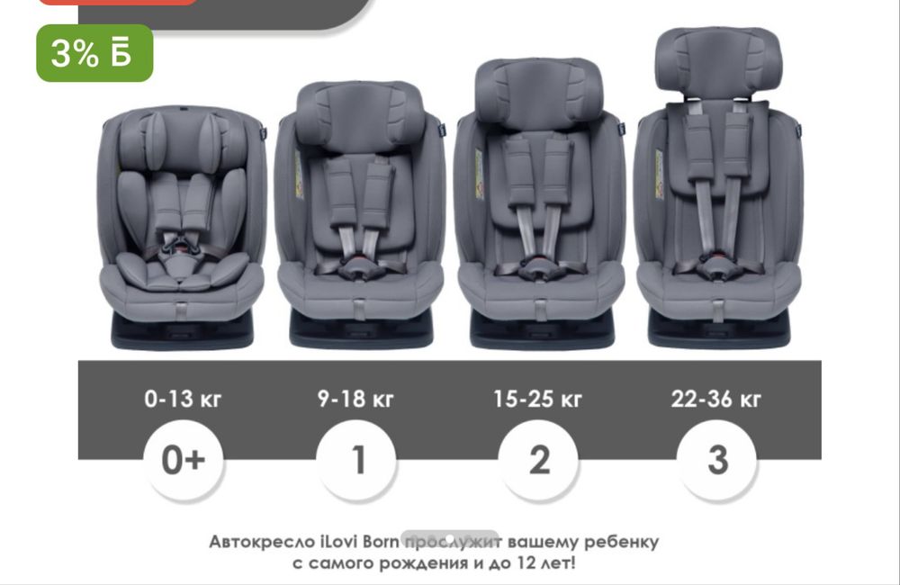 Автокресло ilovi Born