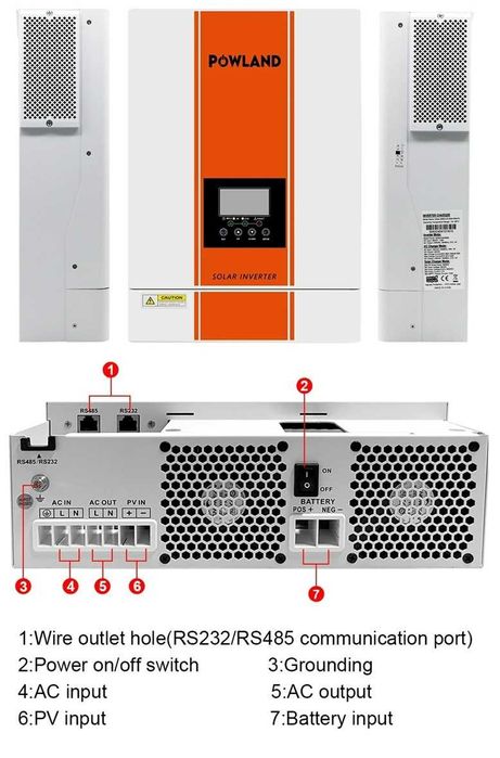 Invertor Solar Powland SMG II 4KW sau 6KW  24V , Sinus Pur, WiFi