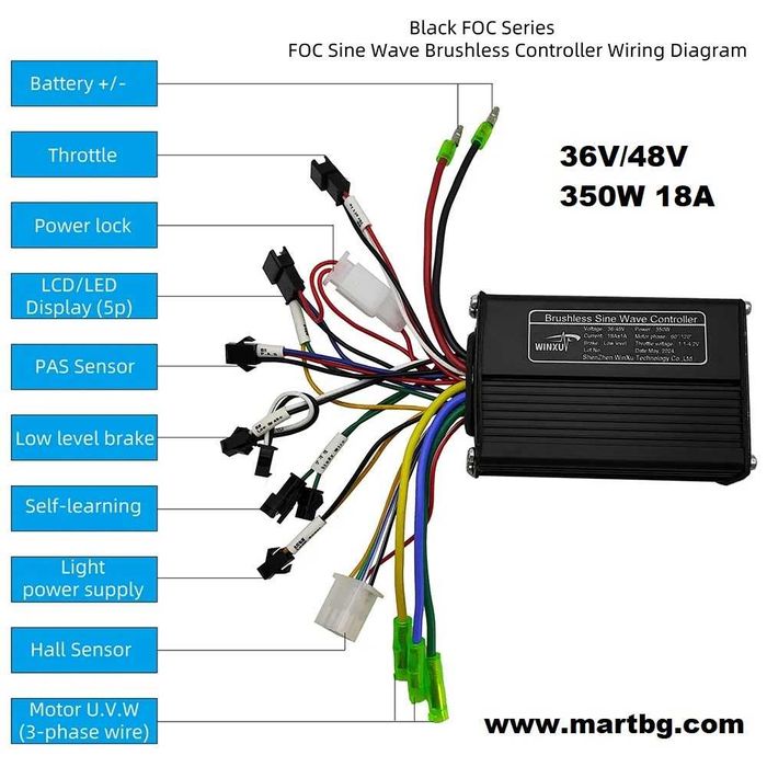 Контролер синусоидален 350W 500W с дисплей G51