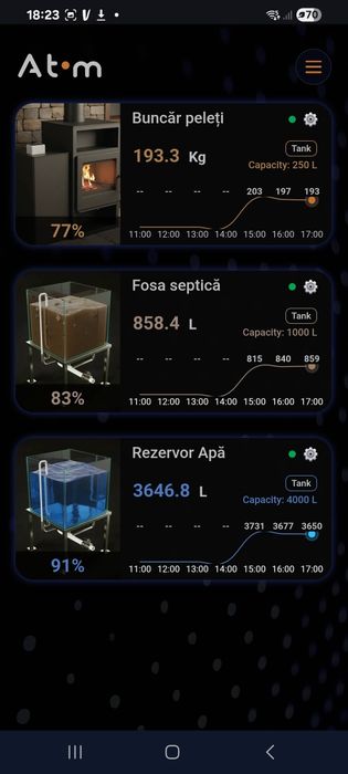 Senzor wifi  pentru măsurarea volumului