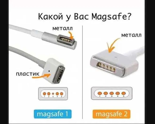 на ваш MacBook - зарядка, блок питания . .