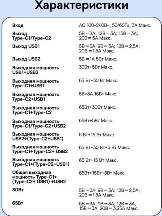 Baseus Gan6 Pro 100W