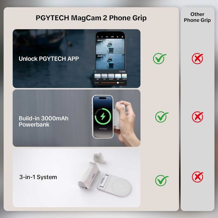 Магнитен грип за телефон PGYTECH MagCam 2