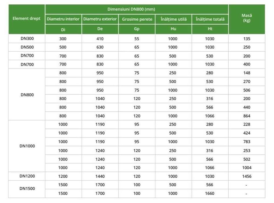 Tuburi din Beton si Capace Constanța