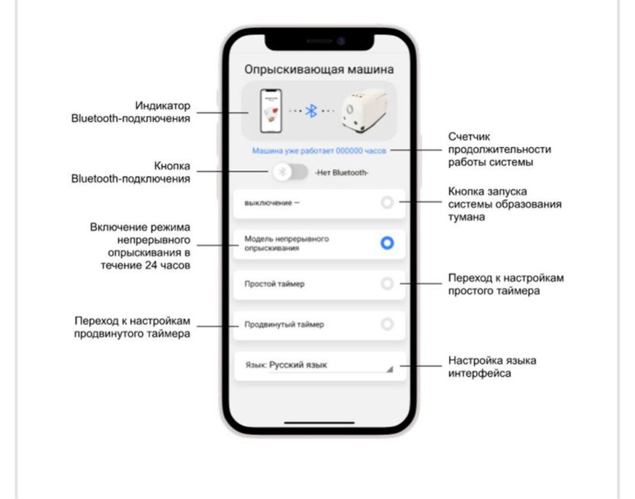 Комплект системы туманнооброзавание  высокого давление