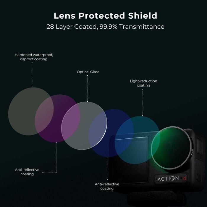UV CPL ND Филтри K&F Concept за DJI Osmo Action 4 / 5