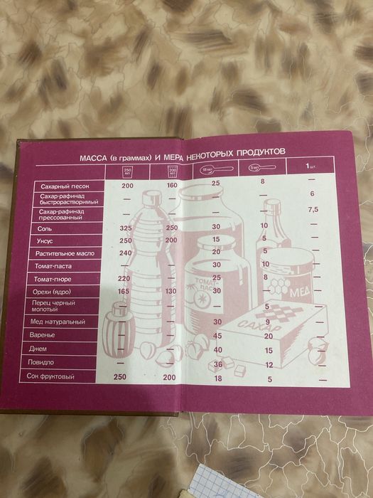 Книги по готовке