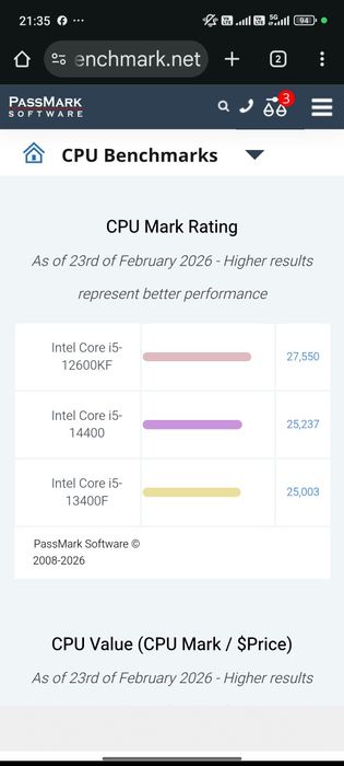 Calculator Gaming [Nvidia RTX 5060,Intel 12600Kf,32 GB RAM]