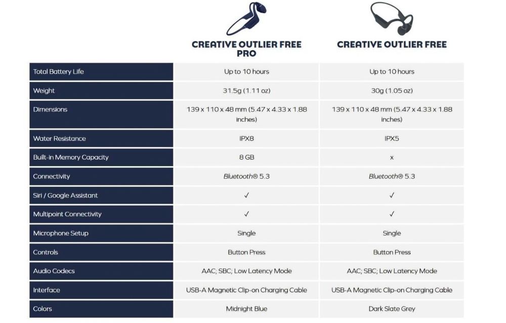 Creative Outlier Free Pro