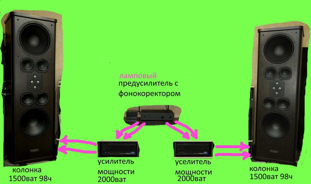 Колонки уселители комплект