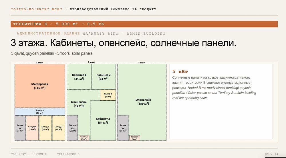 Производственный комплекс 3 цеха на 1,5 Гектарах