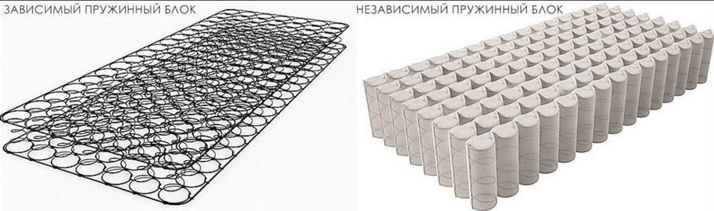 Матрасы от производителя,