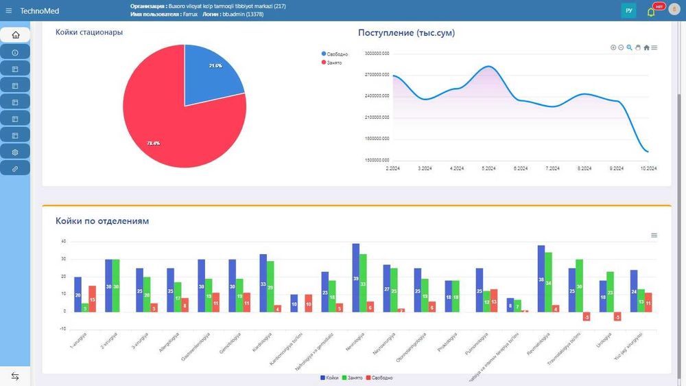 Technomed.uz dasturi.Klinika va katta tibbiyot muassasalari uchun