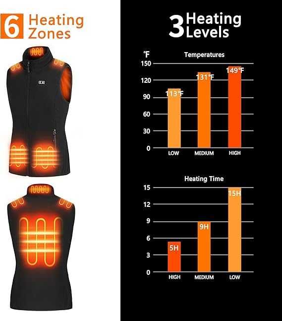 Отопляема жилетка за жени, полар с включена батерия 7.4V 16000mAh, XS