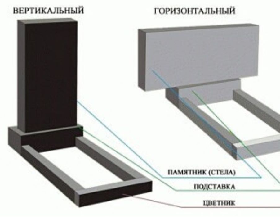 Құлпытастар қорғандар, Памятники оградки