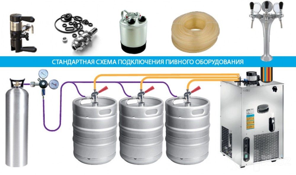 Продается аппарат для розлива пива и газированных напитков .
