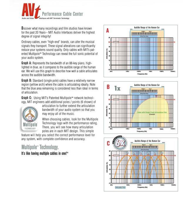 Vand cabluri boxe MIT AVt S3