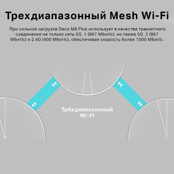Deco M9 Plus AC2200 Mesh Wi-Fi система для умного дома,усилитель связи