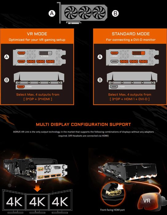 Cel mai puternic GTX 1080 Ti AORUS Xtreme 11gb GDDR5X pachet complet