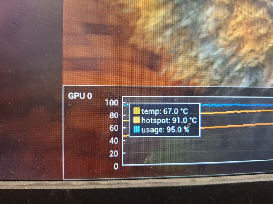 Sapphire Nitro+ RX 5700 XT - Видео карта  8 гб - като нова