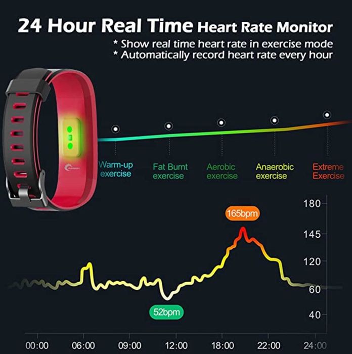 Bratara / Ceas fitness CHEREEKI NOU sigilat