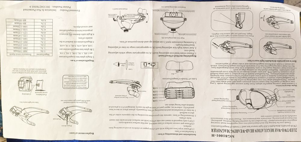 Светодиодная лупа для шлема с повязкой на голову.