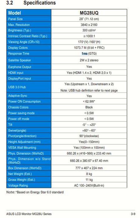 Монитор 4k ASUS MG28UQ
